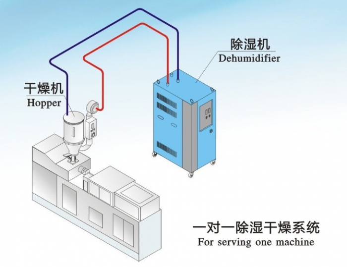 人防工程湿度的主要原因是什么？
