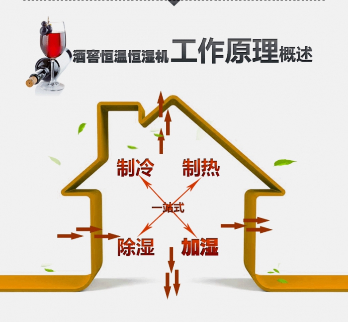春季潮湿、返潮再度来临，需要提前准备哪些