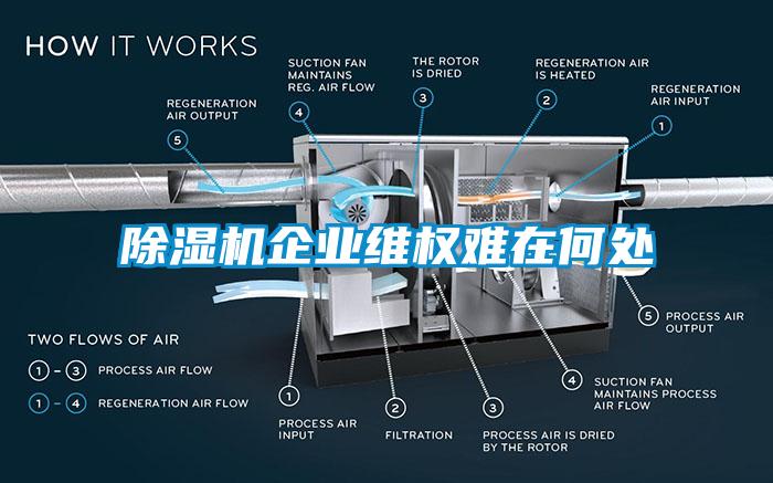 香蕉福利视频机企业维权难在何处
