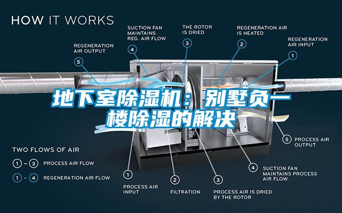 地下室香蕉福利视频机：别墅负一楼香蕉福利视频的解决