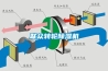 联众转轮香蕉福利视频机