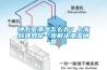 地下室潮湿怎么办？上海毅建教你一步解决潮湿问题