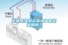 工业香蕉福利视频机在市场中的价格如何？